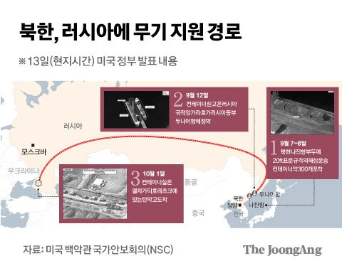 북한, 러시아에 무기 지원 경로 그래픽 이미지. 자료제공=미국 백악관 국가안보회의(NSC)