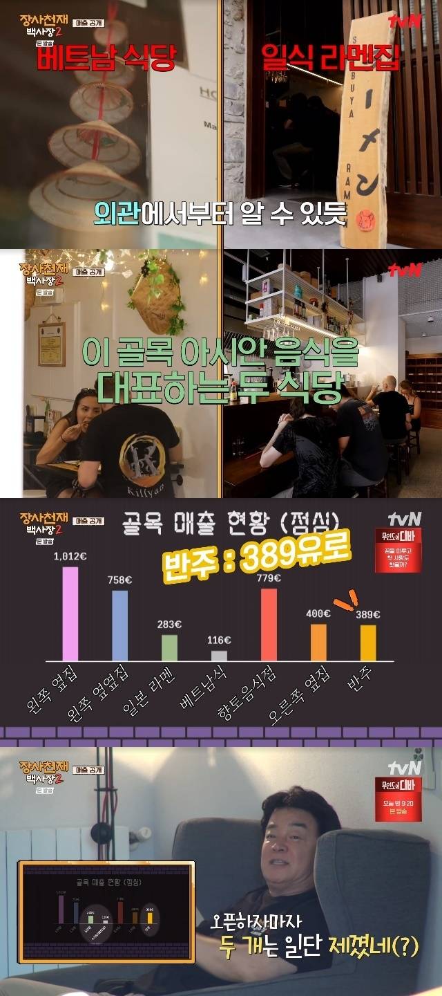 tvN ‘장사천재 백사장2’ 캡처