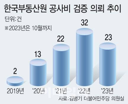 [이데일리 문승용 기자]