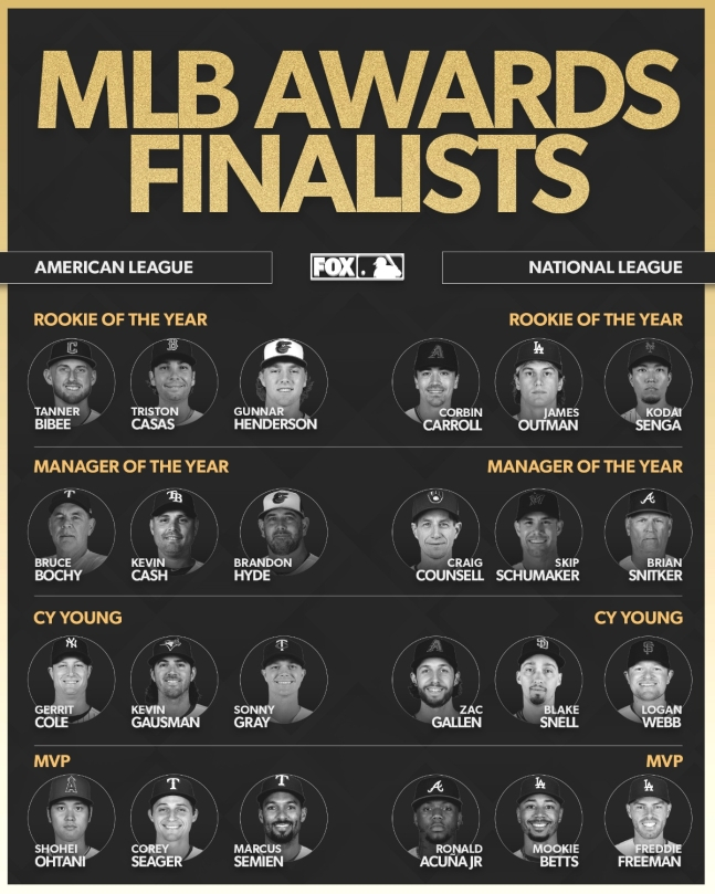 MLB 올해의 MVP, 신인상, 사이영상, 감독 최종 후보. /사진=MLB 공식 SNS