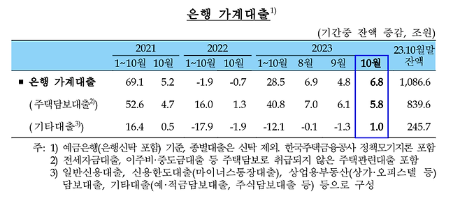 자료=한국은행