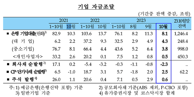 자료=한국은행