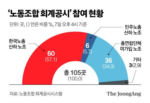 정근영 디자이너