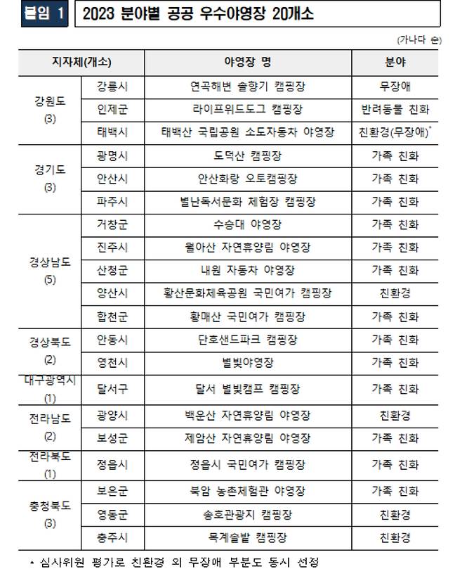 문체부·관광공사 제공