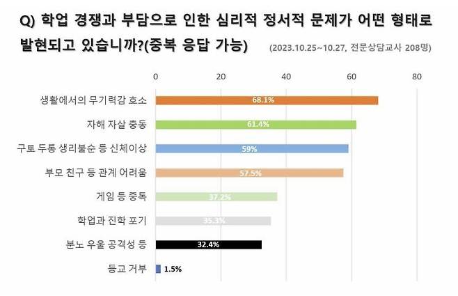 [사교육걱정없는세상 제공]