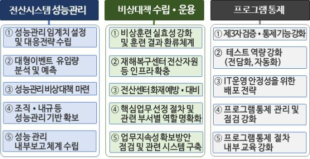 가이드라인 주요 내용 [금융감독원 제공]