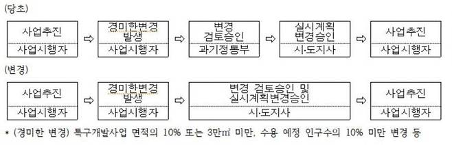 대전시 제공