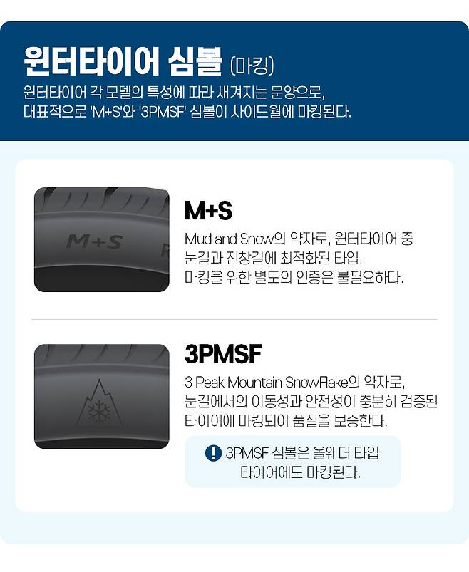 윈터타이어 심볼 (마킹) 윈터타이어 각 모델의 특성에 따라 새겨지는 문양으로, 대표적으로 'M+S'와 '3PMSF' 심볼이 사이드월에 마킹된다.