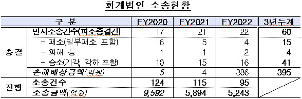 <금융감독원 제공>