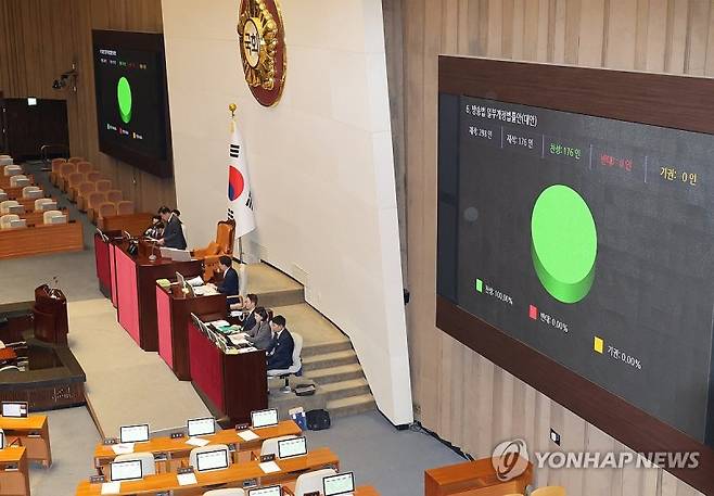 9일 국회 본회의에서 방송3법 투표 결과가 나오고 있다. 노란봉투법과 방송3법은 이날 야당 단독으로 통과됐다. 사진=연합뉴스