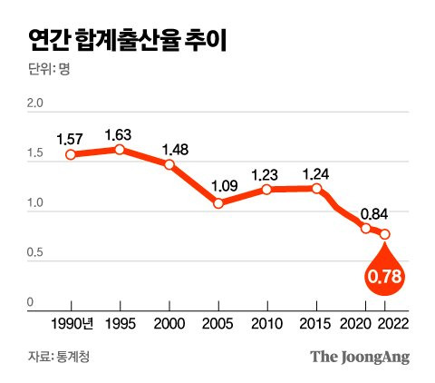 그래픽=김영옥 기자 yesok@joongang.co.kr