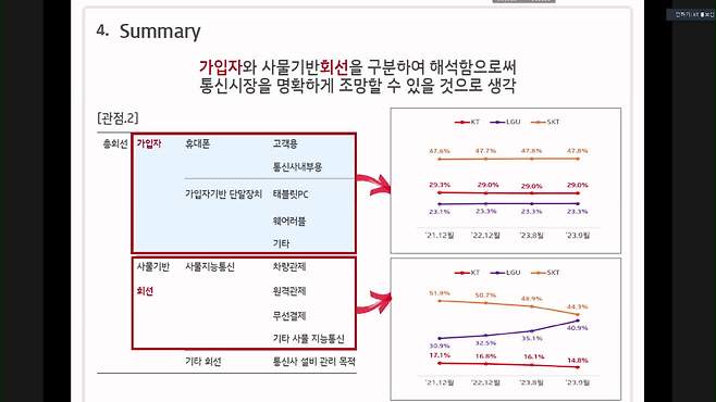 자료 출처: KT