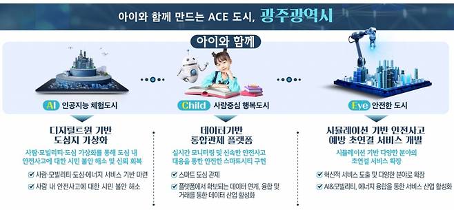 광주 상세기획 콘셉트 /사진=국토부