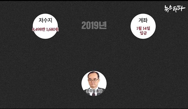 ▲ 2019년 1월 기준, 검찰총장의 ‘현금 저수지’에 쌓여 있는 돈은 8,498만 1,680원으로 추산됐다.