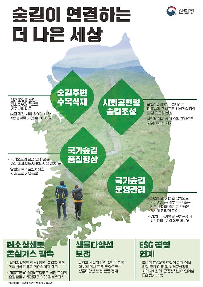 산림청 제공