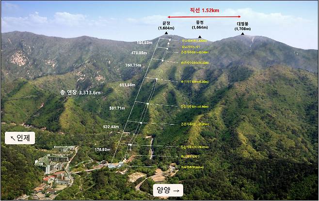 설악산 오색케이블카 노선도. 양양군 제공