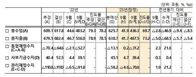 [기획재정부 제공. 재판매 및 DB 금지]