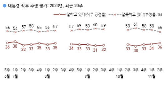 (사진=한국갤럽)