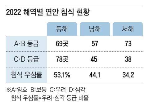 /그래픽=이지원