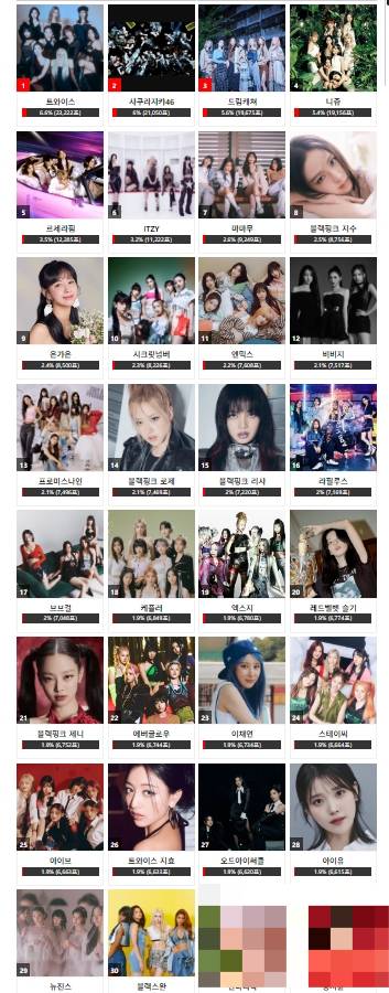 임영웅·트와이스·차은우·김세정 2023 AAA 인기상 예선 '1위'[종합]