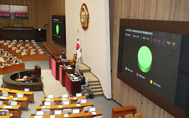 9일 오후 서울 여의도 국회에서 열린 제410회 국회(정기회) 제11차 본회의에서 노동조합 및 노동관계조정법 일부개정법률안(노조법 개정안) 일명 노란봉투법이 재적 298, 재석 174인, 찬성 173인, 반대 0인, 기권 1인으로 가결됐다. /뉴스1