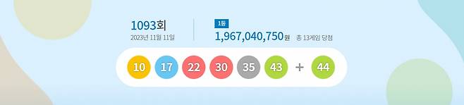 1093회차 당첨번호 [동행복권 홈페이지 캡처]