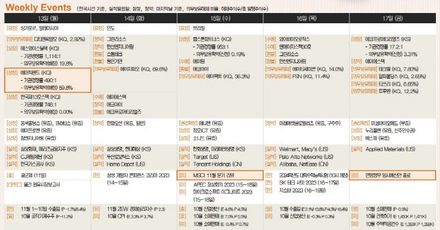 이번주 주요 경제 일정. (사진=한화투자증권)