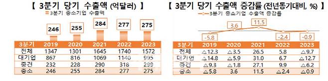 (자료= 중소벤처기업부)