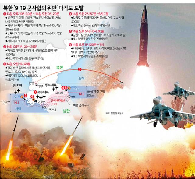 지난해 10월 13~14일 북한의 ‘9·19 군사합의 위반’ 다각도 도발. 그래픽=김문중 기자