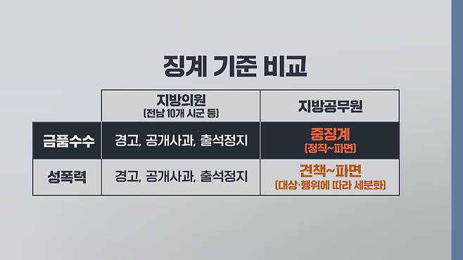 출처: 광주·전남 지방의회