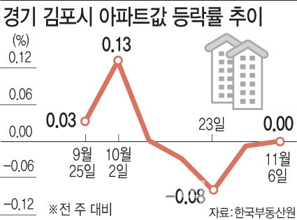 [이데일리 문승용 기자]