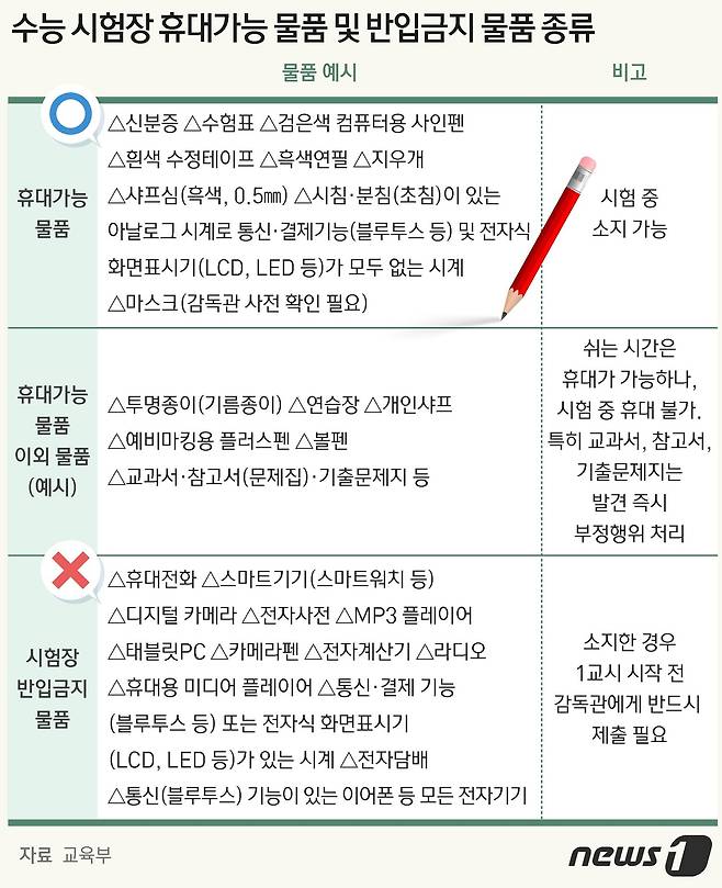 ⓒ News1 최수아 디자이너