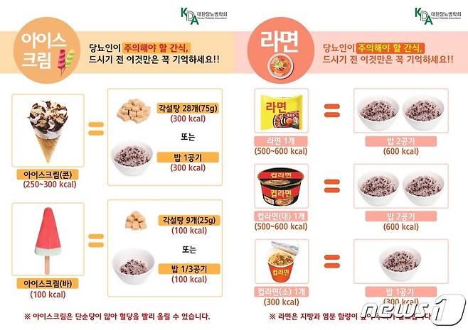 대한당뇨병학회가 만든 당뇨병 환자가 주의해야할 간식 종류 포스터 일부/ⓒ 뉴스1 (대한당뇨병학회 제공)