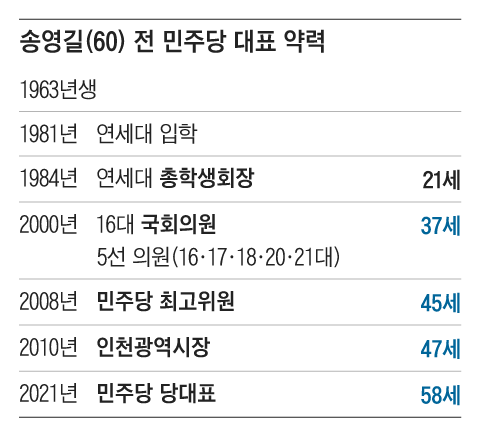 그래픽=정인성