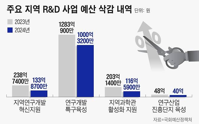 그래픽=정서희