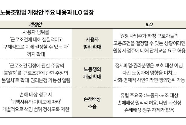 노동조합법 개정안 주요 내용과 ILO 입장. 박구원 기자