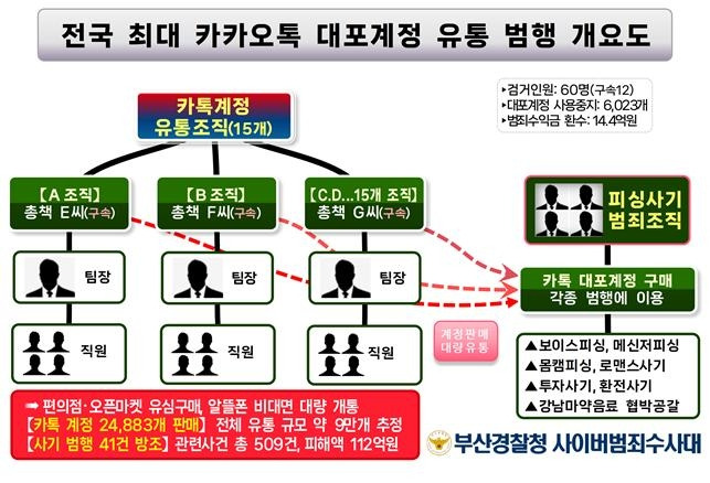 범죄 개요도 [부산경찰청 제공. 재판매 및 DB 금지]