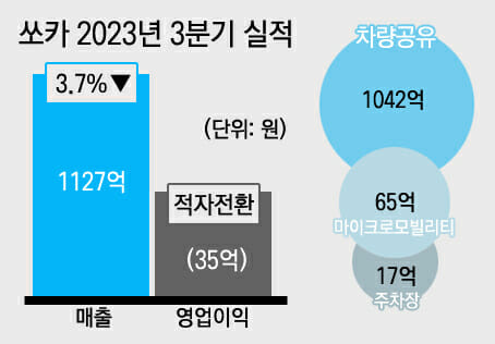 (사진=지디넷코리아)