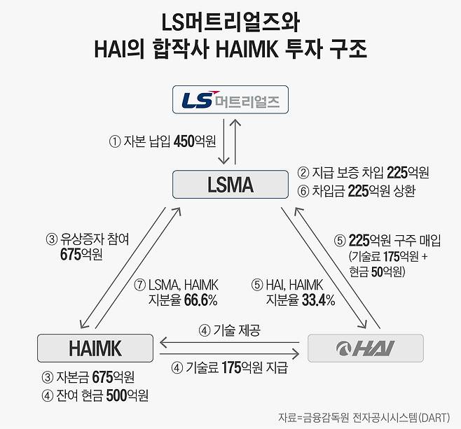 그래픽=정서희