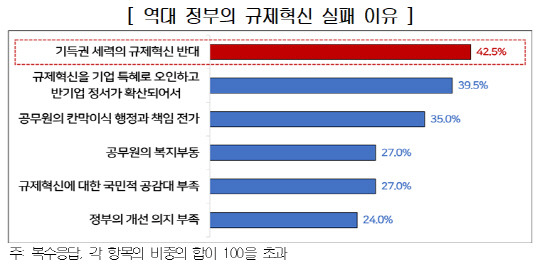 경총 제공