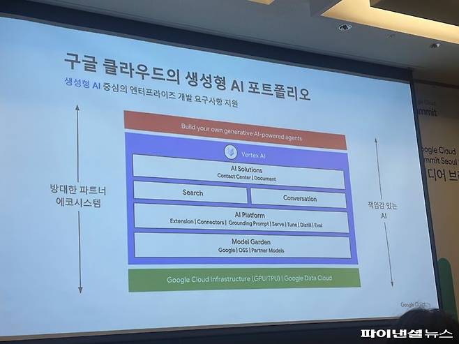 구글 클라우드 '생성형 AI 포트폴리오' 현황. 사진=김미희 기자