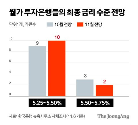 차준홍 기자