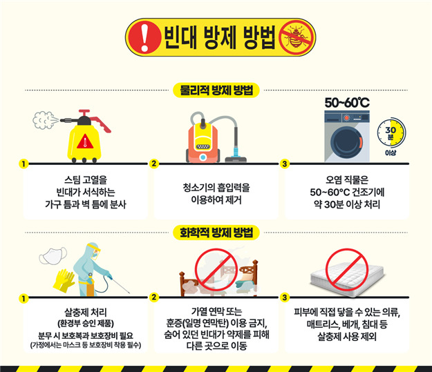 빈대 방제 방법. [사진 제공=전남도]