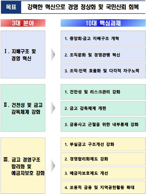 표=새마을금고