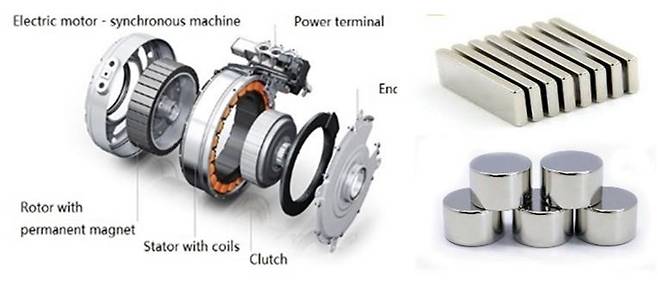 모터 구조 및 희토류 영구자석 소재.[한국재료연구원 제공]