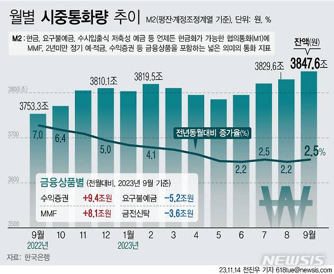 [서울=뉴시스]