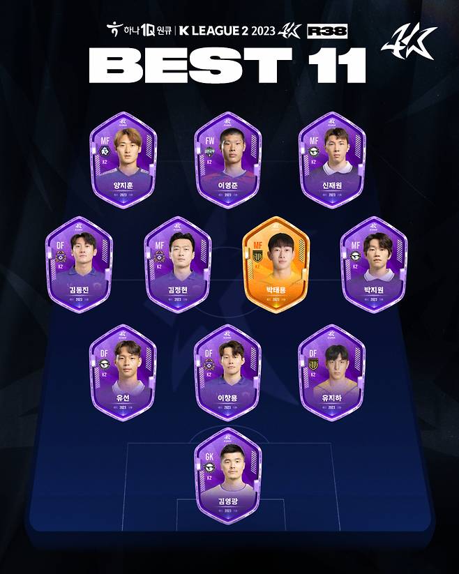 하나원큐 K리그2 2023 38R 베스트11. /사진=한국프로축구연맹
