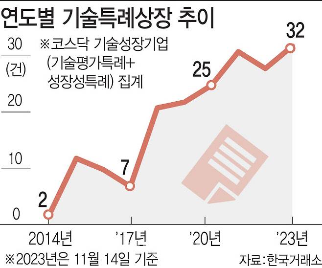 (그래픽=이데일리 김일환 기자)