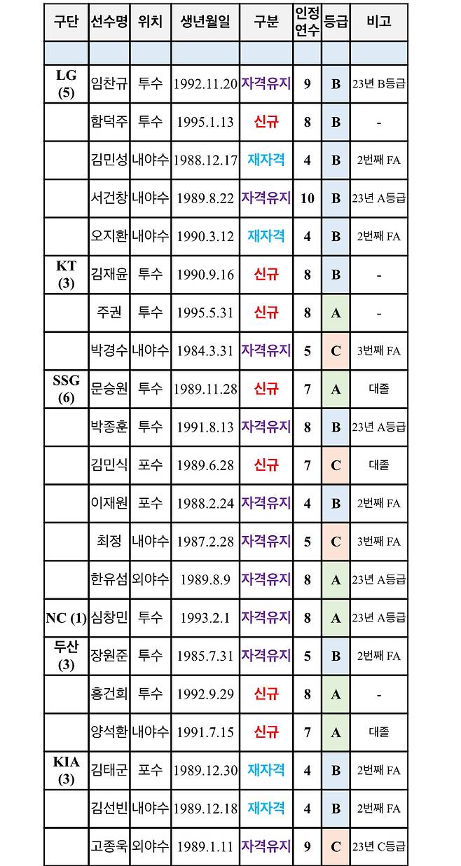 제공ㅣKBO