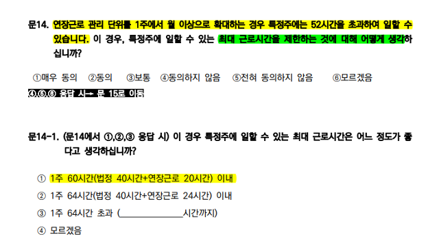 '근로시간 관련 설문조사' 문항 14번 갈무리. 노동계는 현행 주 52시간과 주 60시간 사이의 중간 선택지가 없다는 점을 비판한다. 개중 최대 근로시간이 가장 낮은 ①번 선택지를 노사 모두 압도적 비율(근로자 75.3%·사업주는 74.7%)로 택했지만, 중간 선택지가 있었다면 다른 결과가 나올 수도 있었을 것이라는 지적이다.